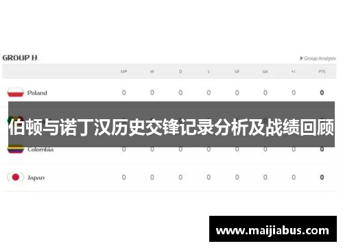伯顿与诺丁汉历史交锋记录分析及战绩回顾